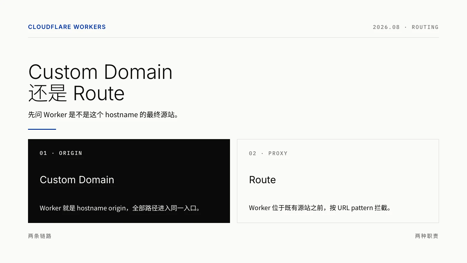 Cloudflare Workers Custom Domain 与 Route 使用指南