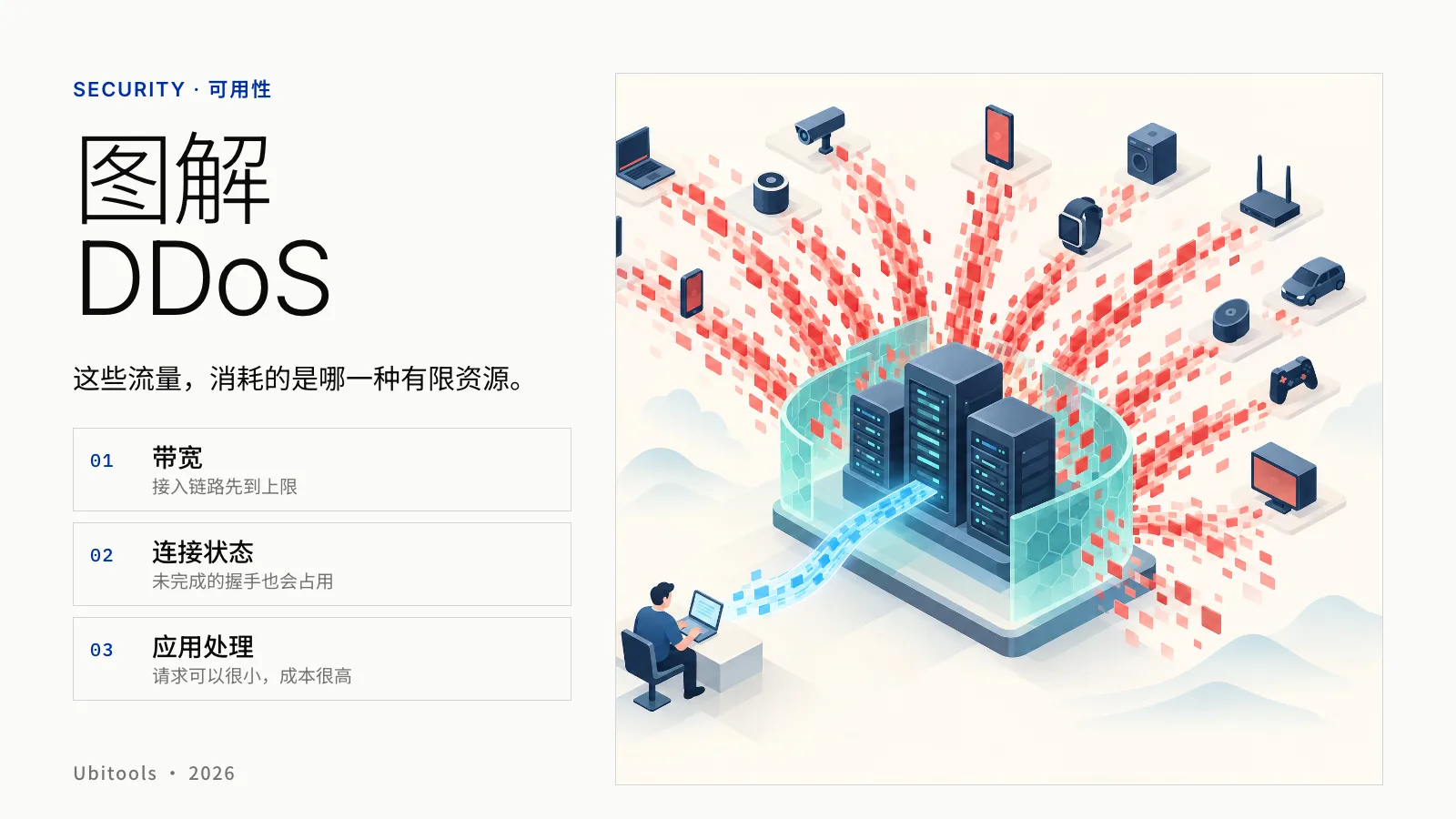 Your Site Is Down Under a DDoS? Find Out Which Layer Broke First