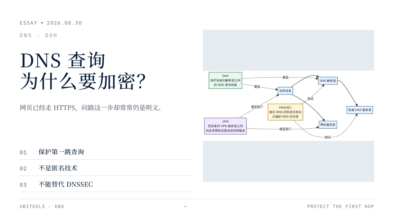 DNS 查询为什么要加密？